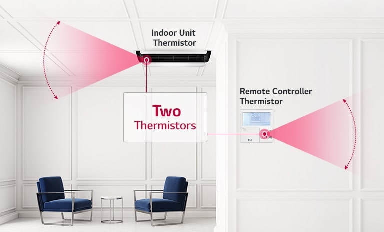 The LG Ceiling Suspended unit is located on the left and the controller is centrally positioned on the wall. Each unit has a red, arch-shaped coverage range.