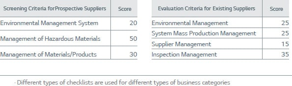 Graph showing a score of screening criteria for prospective suppliers and evaluation criteria. 