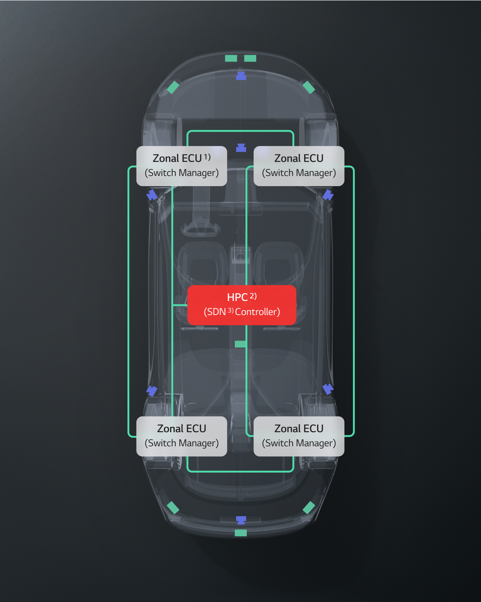 Customization which customers truly need/global/mobility/images/headunit/vs-hq-headunit-overview-slider-bottom-m.png