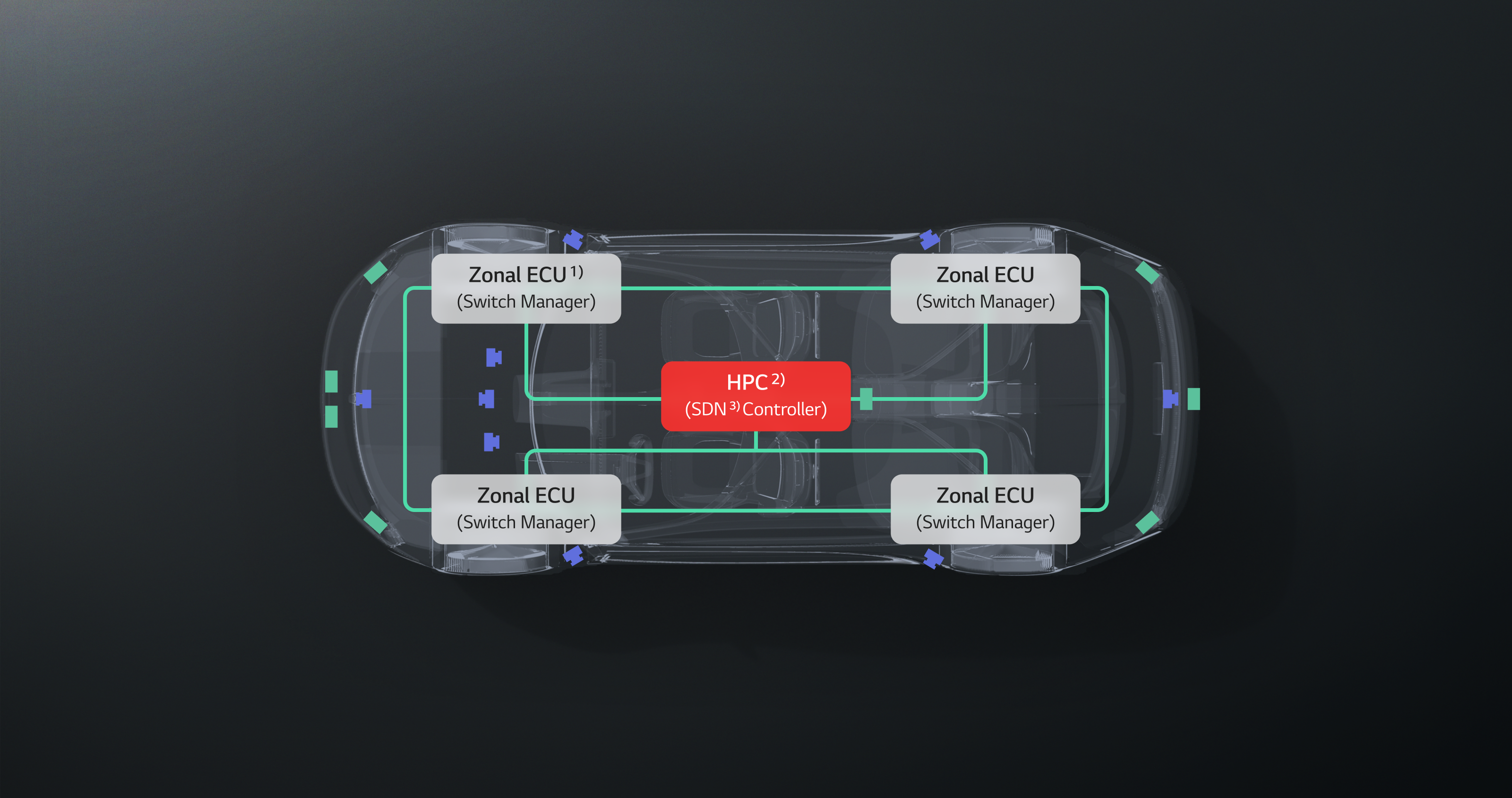 Customization which customers truly need/global/mobility/images/headunit/vs-hq-headunit-overview-slider-right-m.png