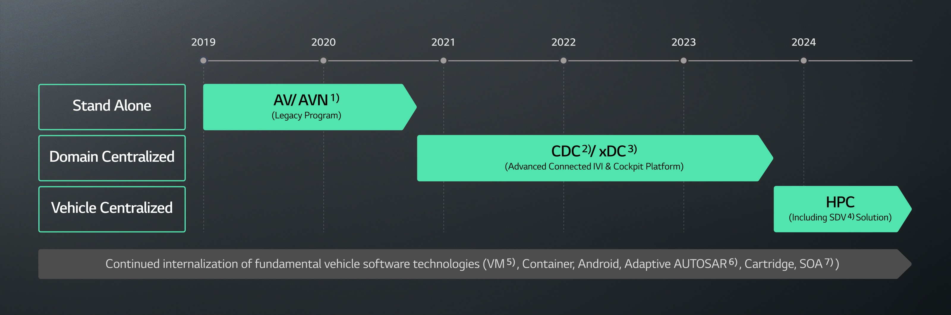 vs-hq-headunit-roadmap-d-final