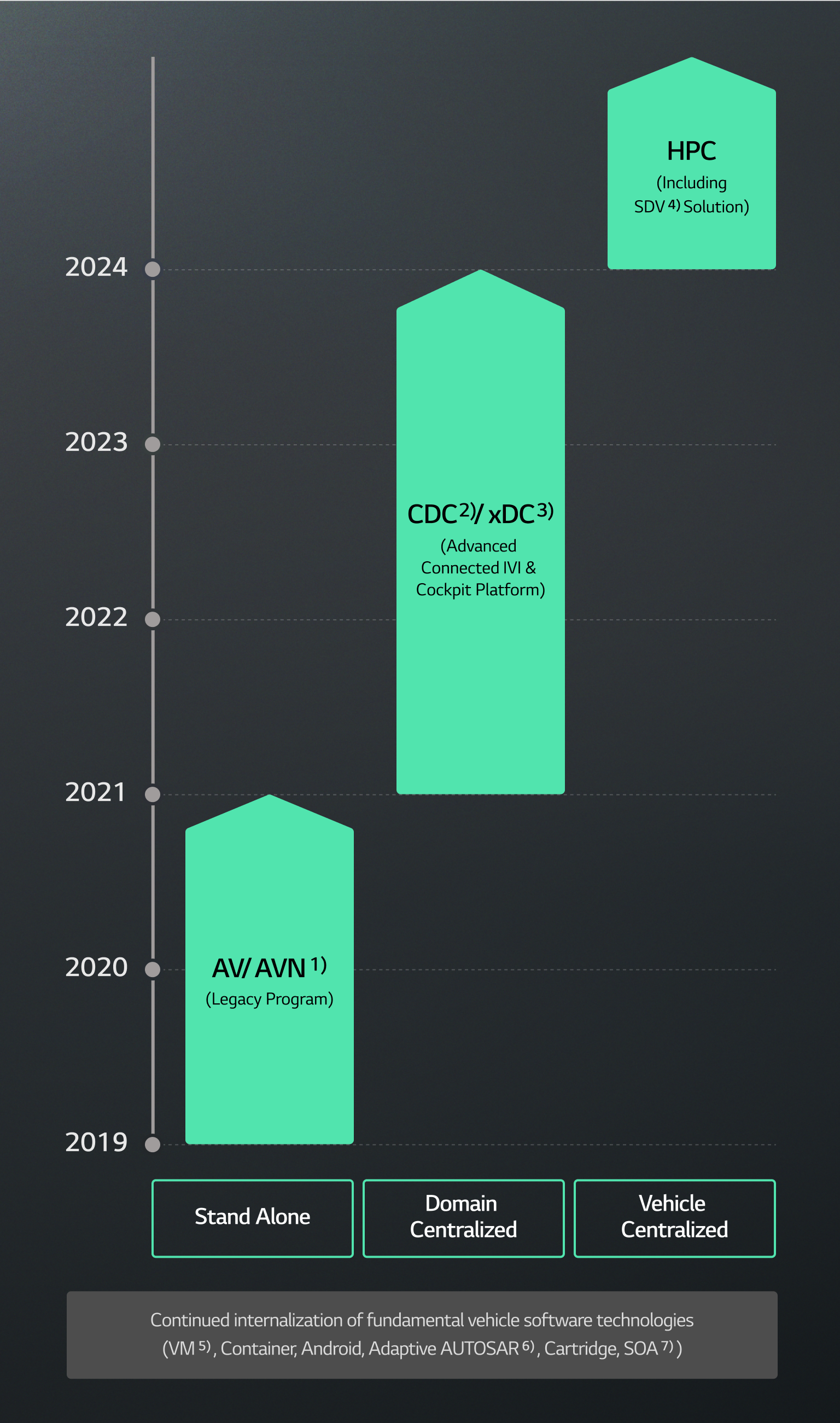 vs-hq-headunit-roadmap-m-final