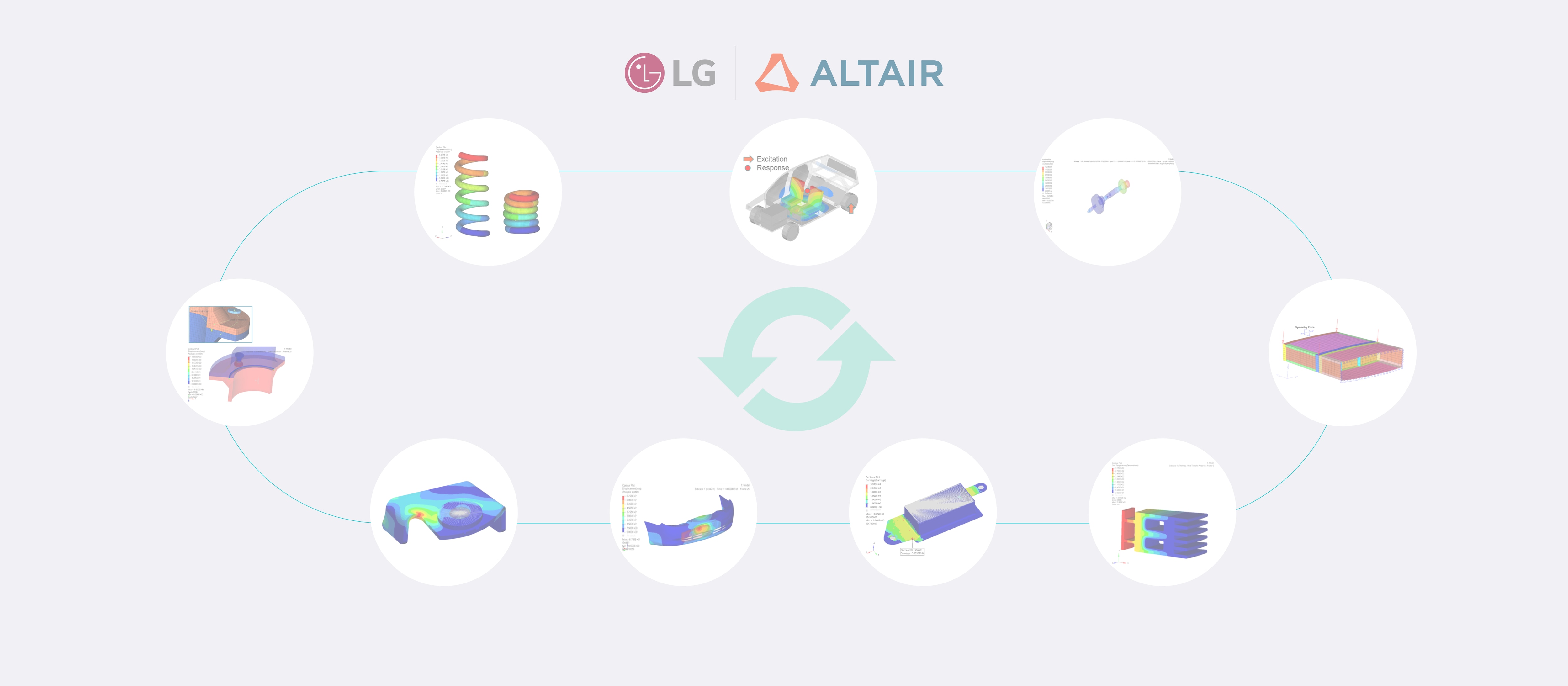 One Model, One Solver: Altair and LG Electronics Develop All-in-One Analysis Solution 							1