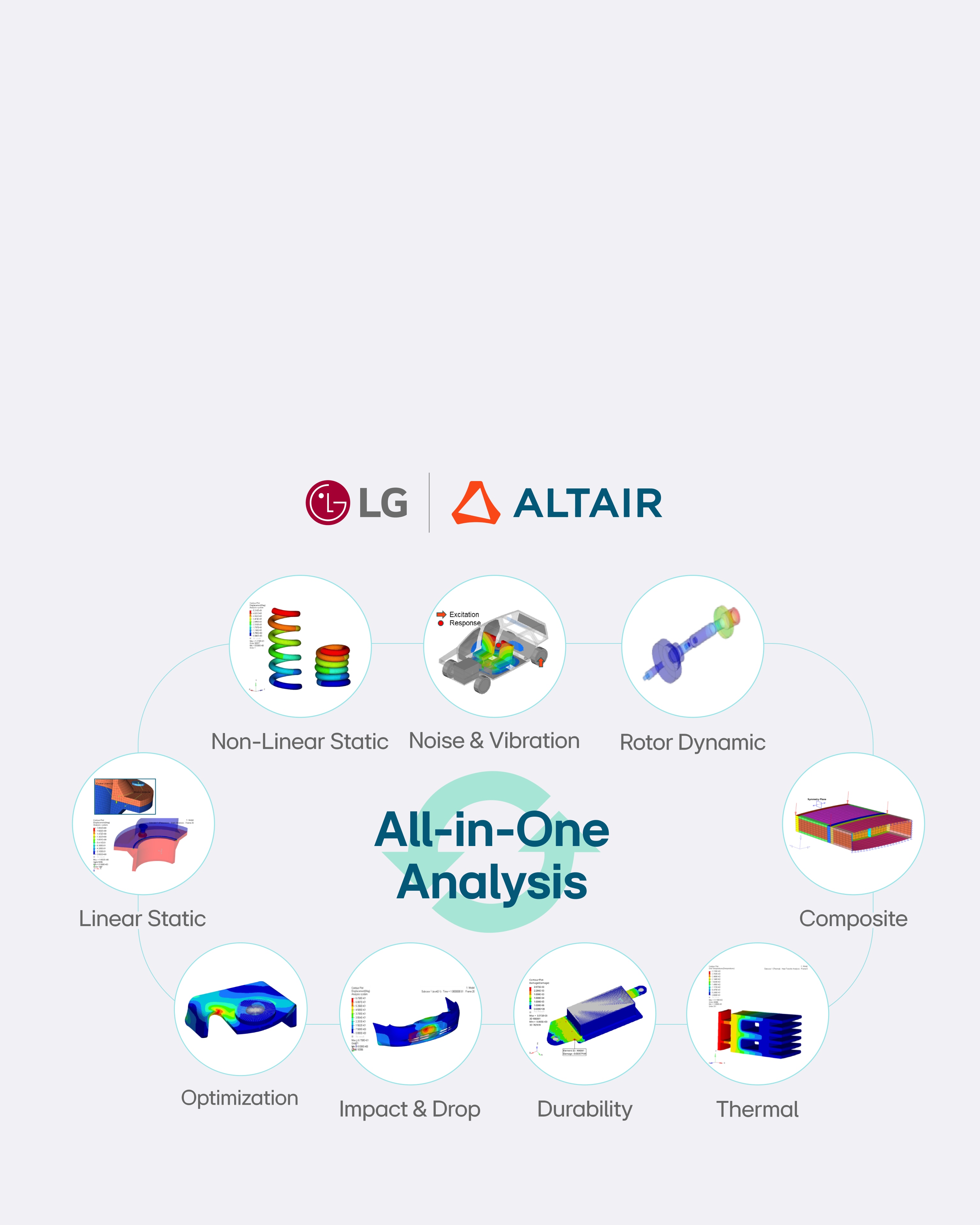 One Model, One Solver: Altair and LG Electronics Develop All-in-One Analysis Solution 							2