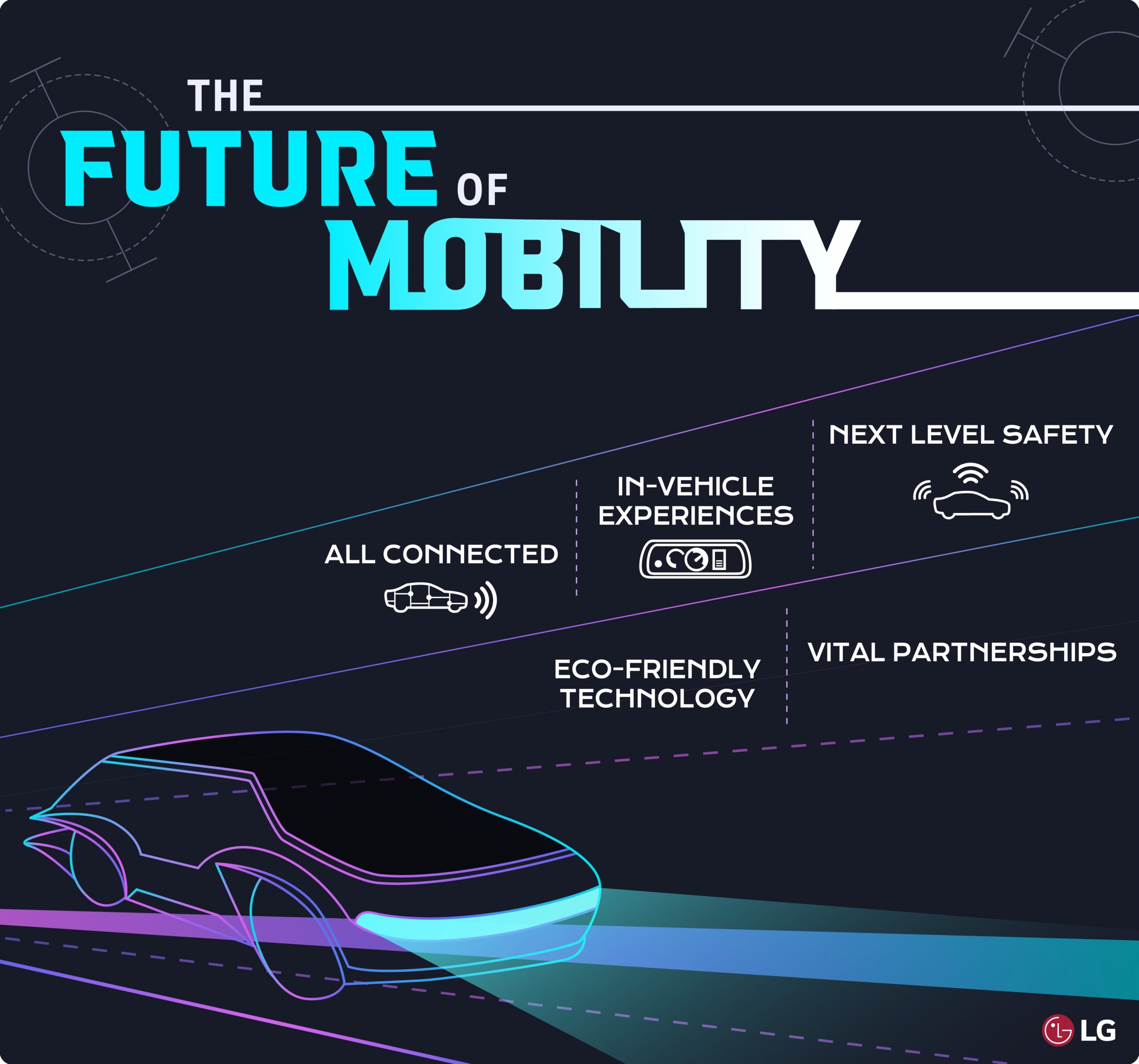 The Future of Mobility  LG Mobility