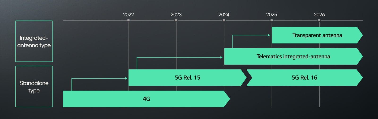 vs-hq-connectivity-telematics-technical%20roadmap-final-d