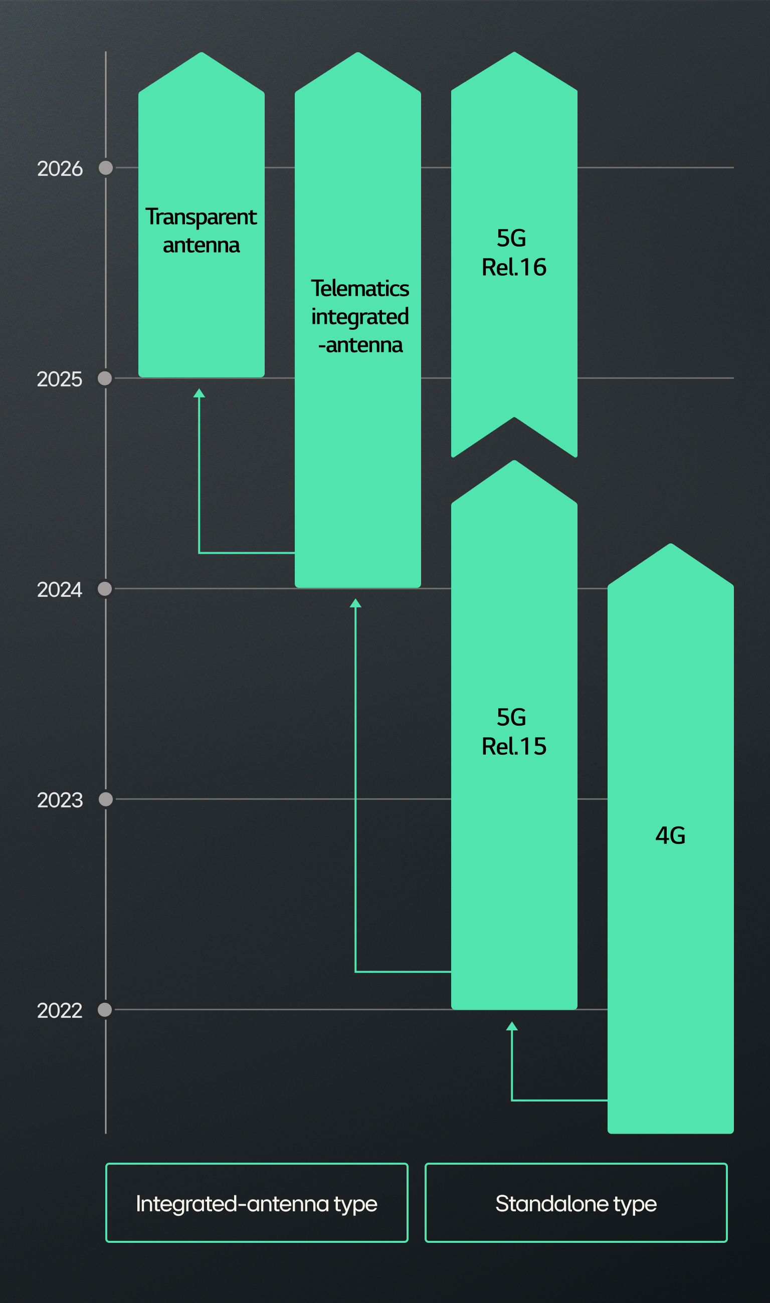 vs-hq-connectivity-telematics-technical%20roadmap-final-m