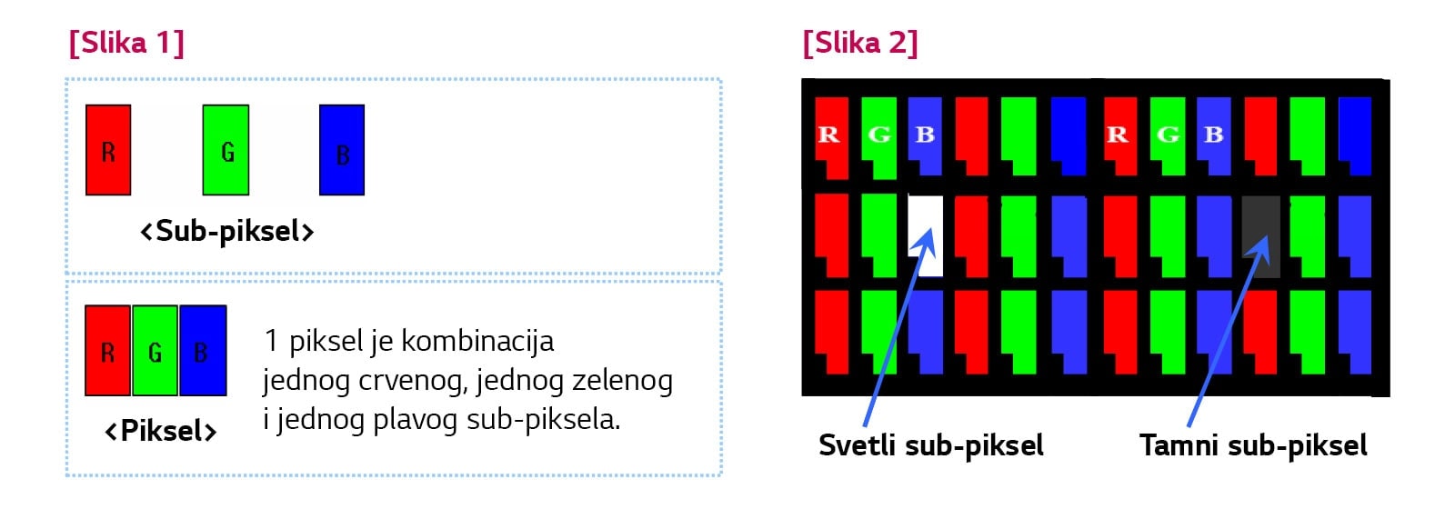 Politika pikslov LG Electronics