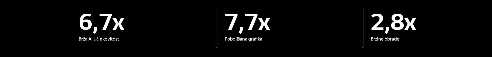 U nastavku se nalaze specifikacije alpha 11 AI procesora u usporedbi s alpha 5 AI procesorom. Alpha 11 AI procesor ima 6,7X bržu učinkovitost UI, 7,7X poboljšanu grafiku, 2,8X veću brzinu obrade.