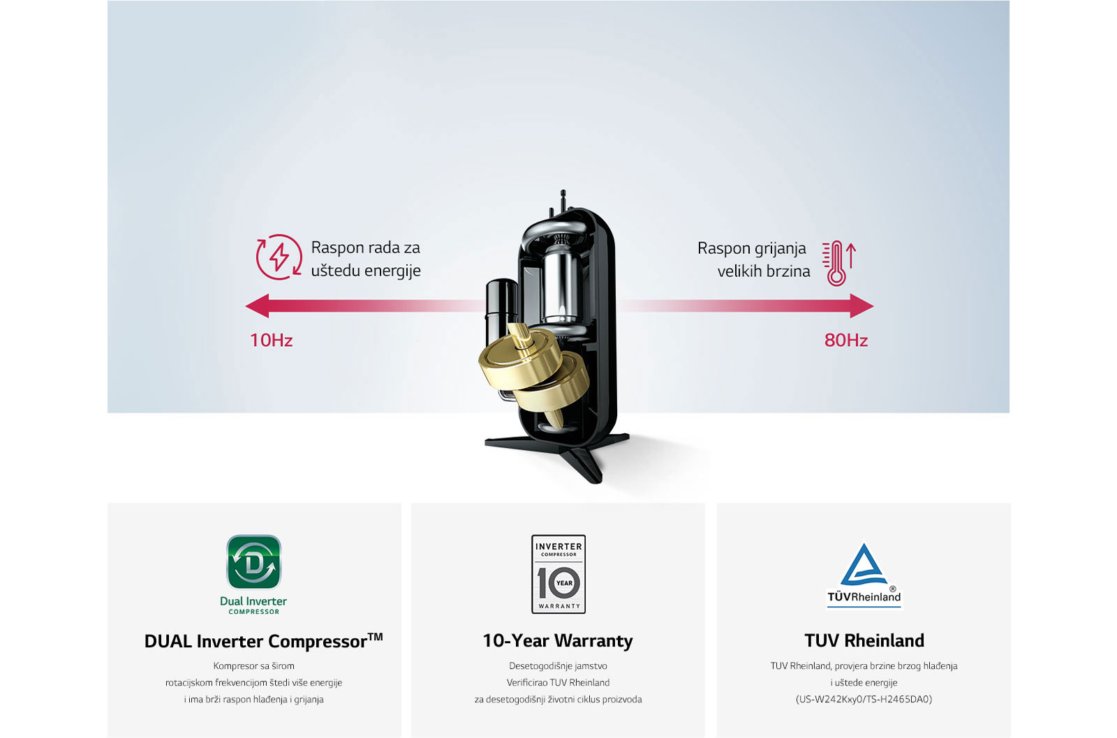 DUAL Inverter Compressor