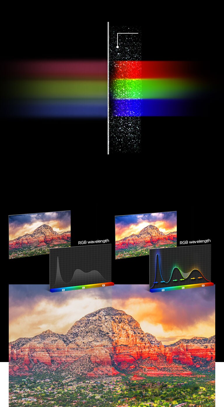 Nanoparticles that purify colors