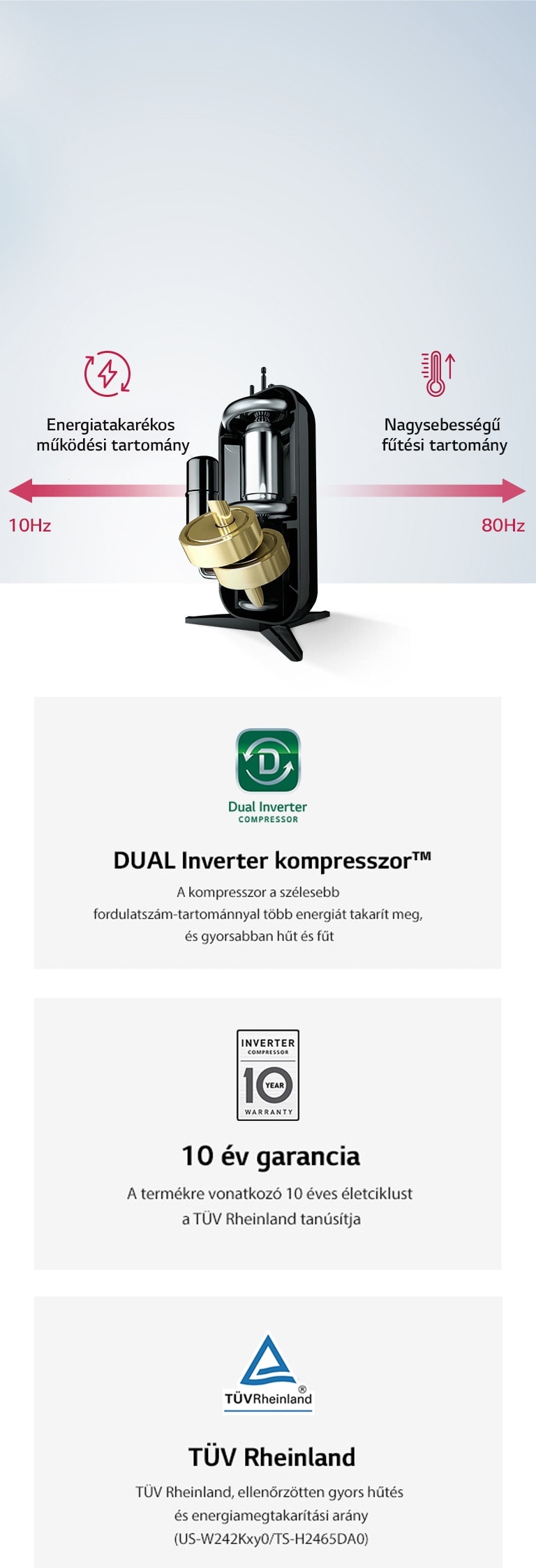 DUAL Inverter kompresszor