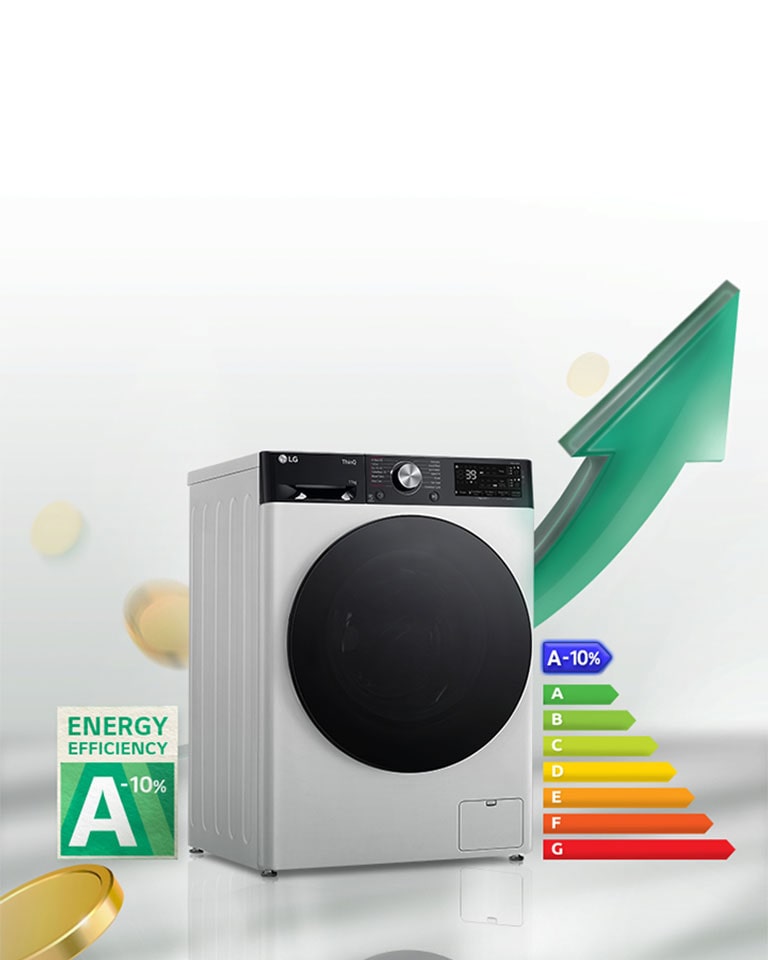 "תווית דירוג צריכת האנרגיה A-10% עם יעילות גבוהה וגרף דירוג האנרגיה מוצגים ליד מכונת הכביסה. מאחורי מכונת הכביסה מופיע חץ הירוק כלפי מעלה."