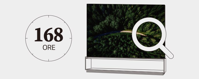 Immagine che illustra come il TV LG SIGNATURE OLED è stato testato per 168 ore con una metodologia complessa