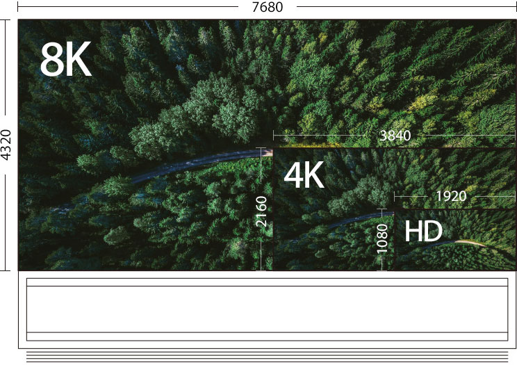 Ingrandimento che mostra il confronto tra le dimensioni degli schermi dei TV LG SIGNATURE OLED 4K e 8K