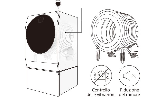 Rappresentazione dell'interno della Lavatrice LG SIGNATURE, che illustra l'utilità del Centum System™