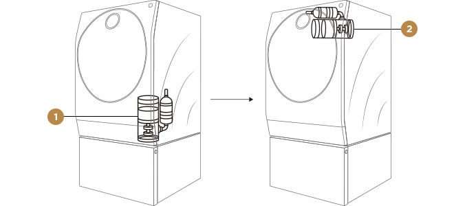 Immagine che mostra la struttura del compressore della pompa di calore della Lavatrice LG SIGNATURE