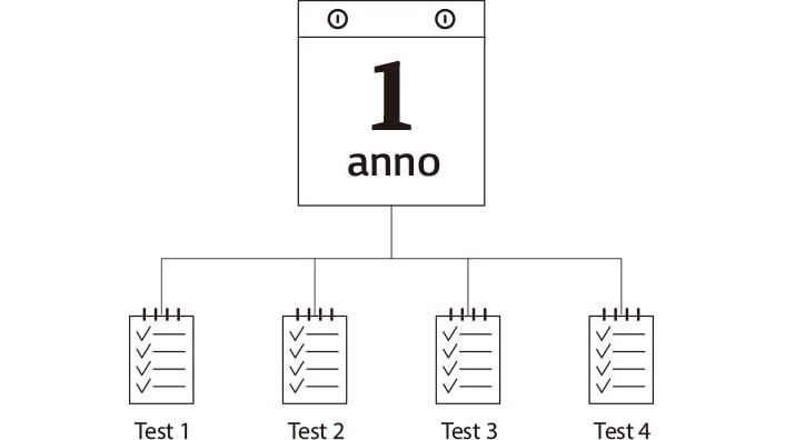 Immagine che mostra come la Lavatrice LG SIGNATURE sia sottoposta a test di affidabilità quattro volte l'anno