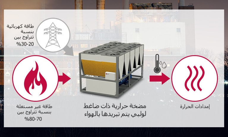 الأنهار والمياه الجوفية والأمطار