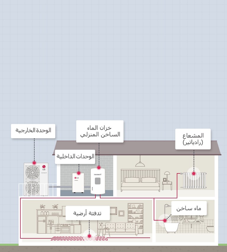 حلول التدفئة درجة حرارة مرتفعة HVAC إل جي المشرق العربي