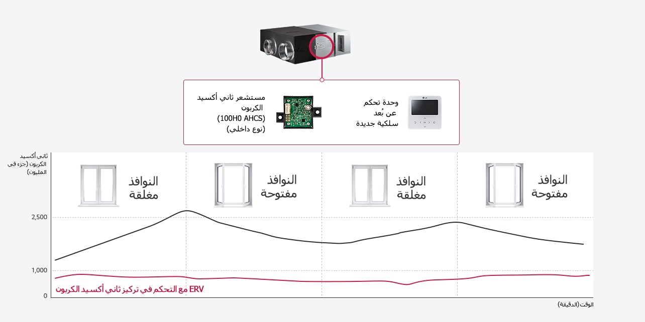 لماذا تتغير درجة حرارة الهواء أثناء النهار