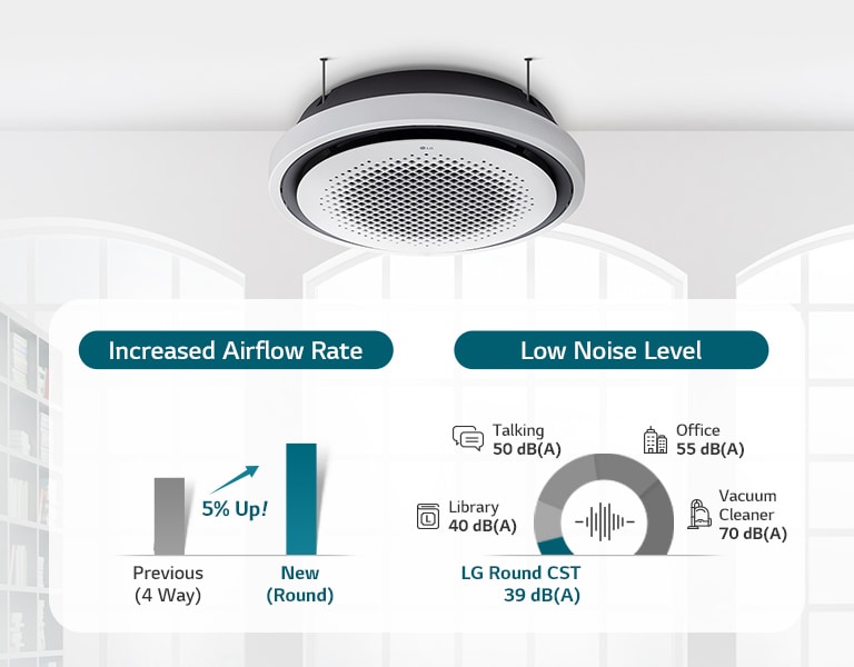 lg round cassette ac price