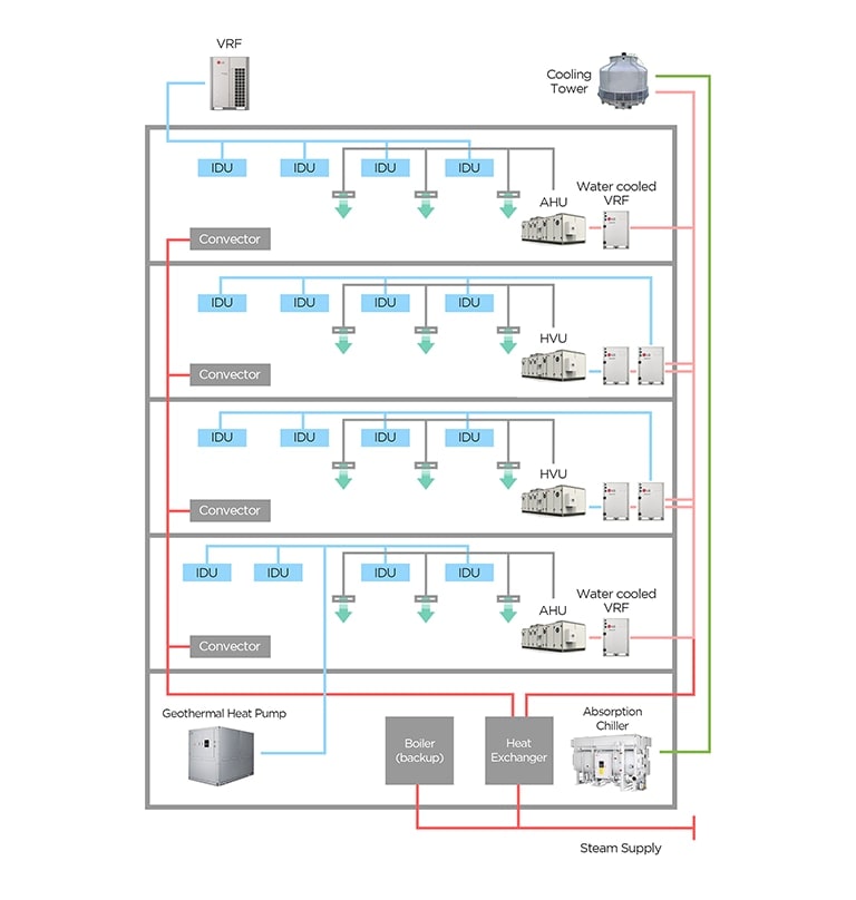 HVAC Engineers Take on the Ultimate Debate: Chiller or VRF | HVAC