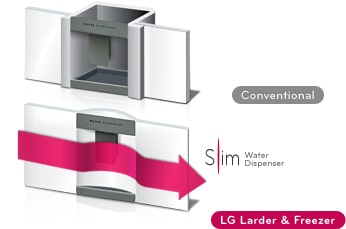 Slim Water Dispenser