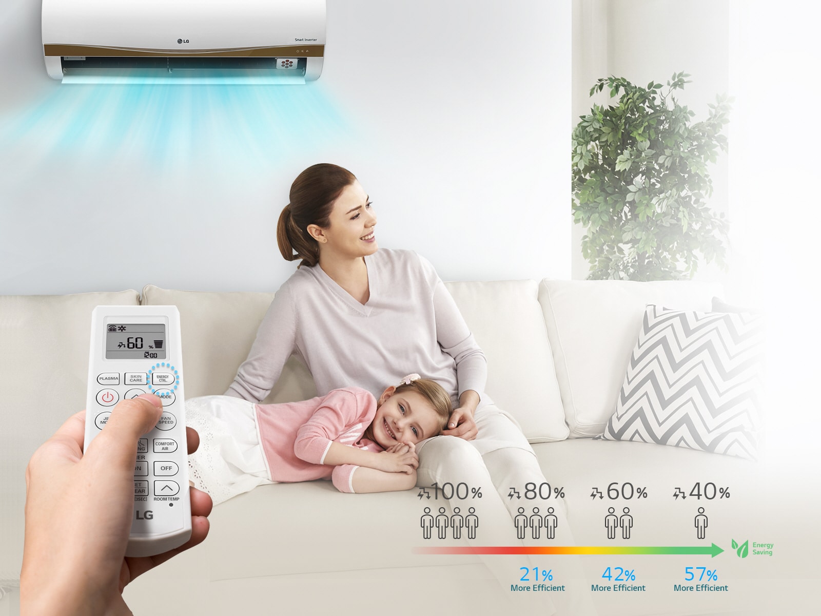 Lg S Highly Efficient Advanced Inverter V Technology Lg Sri Lanka