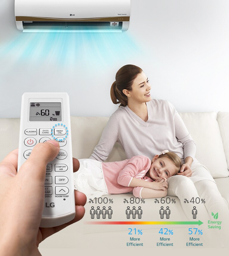 Lg S Highly Efficient Advanced Inverter V Technology Lg Sri Lanka