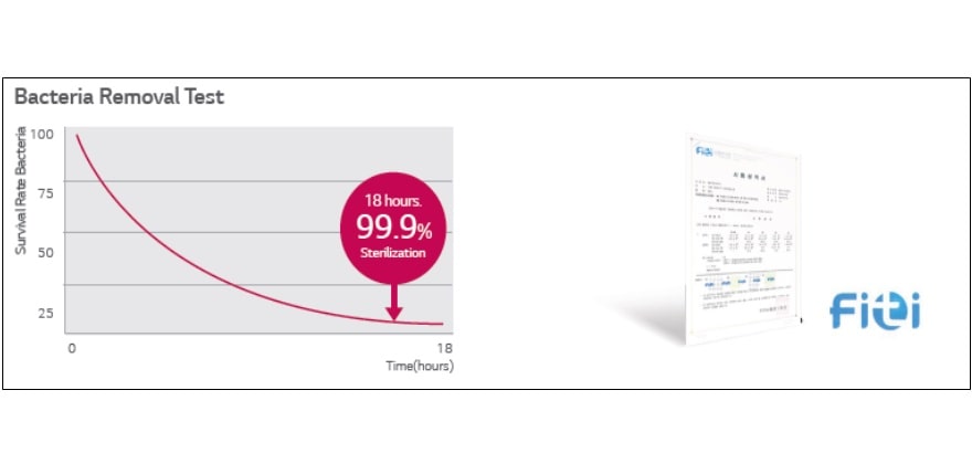 Lg S Highly Efficient Advanced Inverter V Technology Lg Sri Lanka