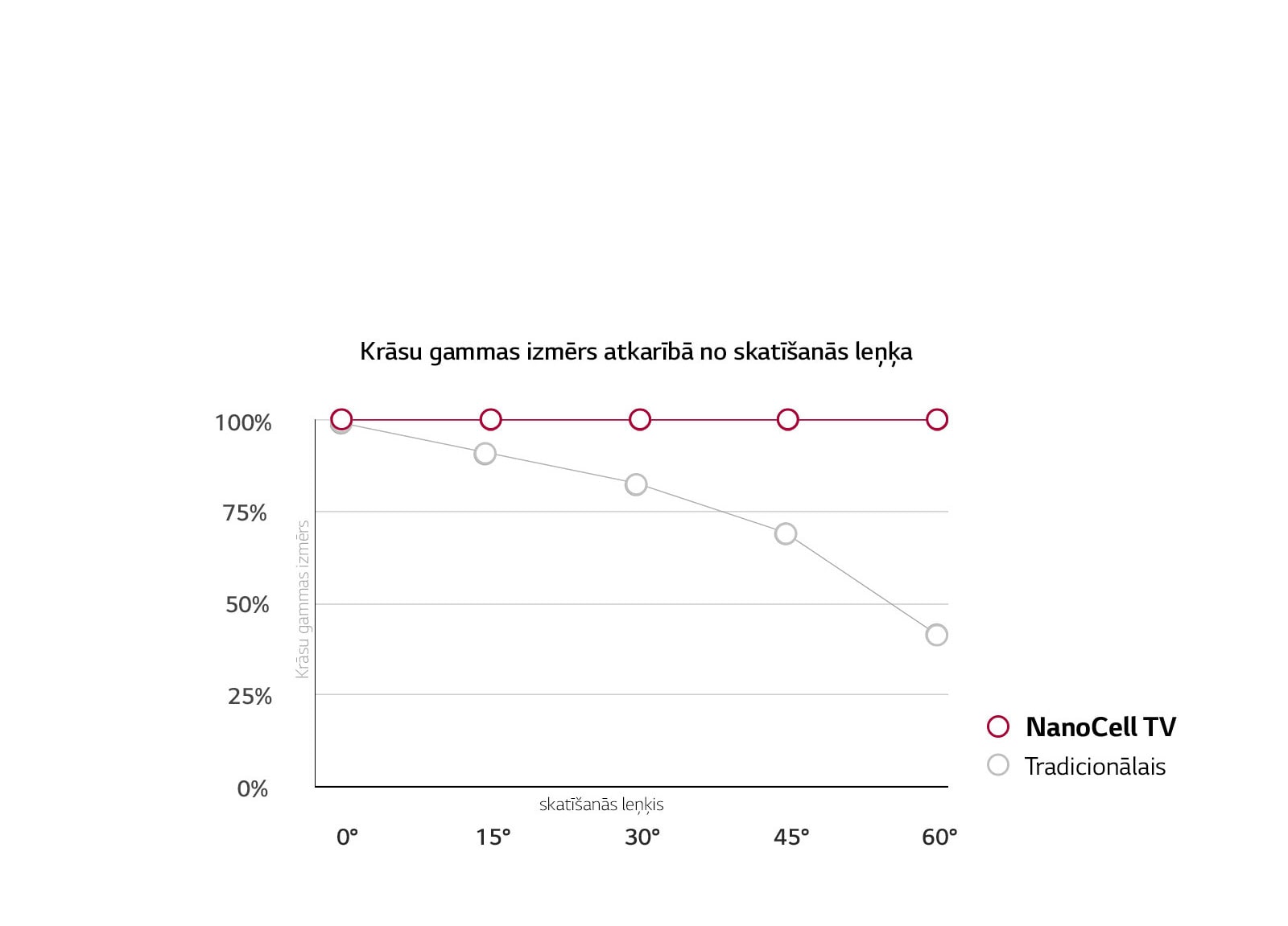 Skatīšanās leņķis vairs nav galvenais1