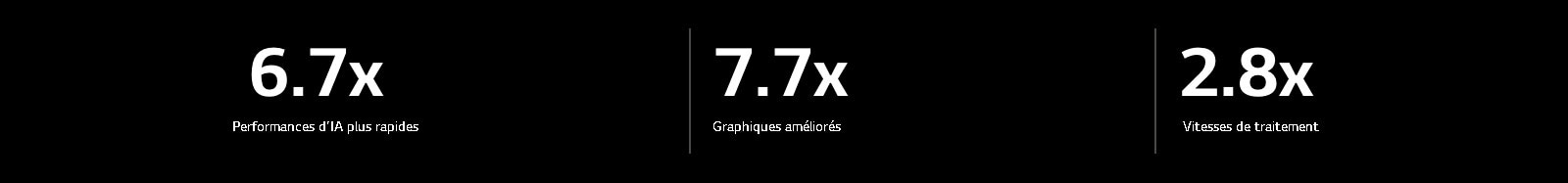 Vous trouverez ci-dessous les spécifications du processeur alpha 11 AI par rapport au processeur alpha 5 AI. Le processeur alpha 11 AI est 6,7 fois plus rapide, les graphiques sont 7,7 fois plus performants et les vitesses de traitement sont 2,8 fois plus rapides.