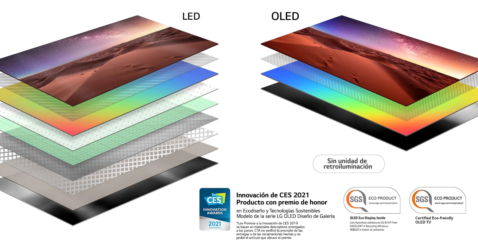 Comparación entre la composición de la capa de la pantalla del televisor LED retro iluminado y el televisor OLED auto iluminado (reproducir el vídeo)