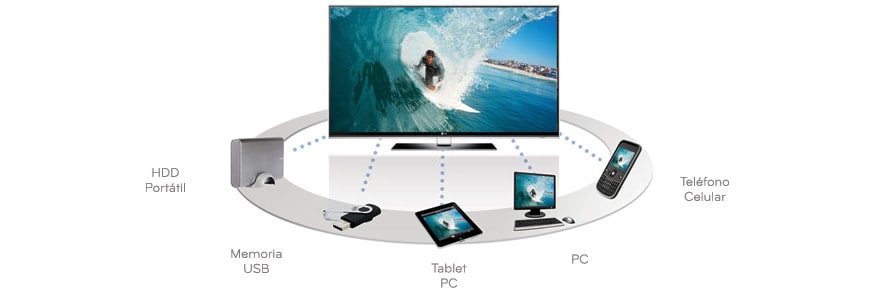Televisión LED LG 32, HD, Smart TV, USB, HDMI - 32LN570B