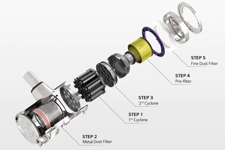 The graphic image shows the 5-Step Filtration System.