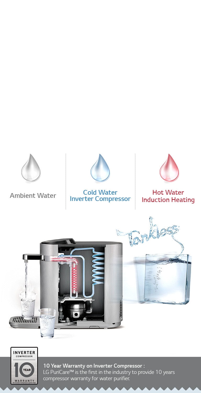 Lg water purifier