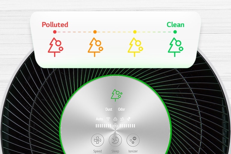 Displays LED indicators and provide the expression of air quality monitoring.