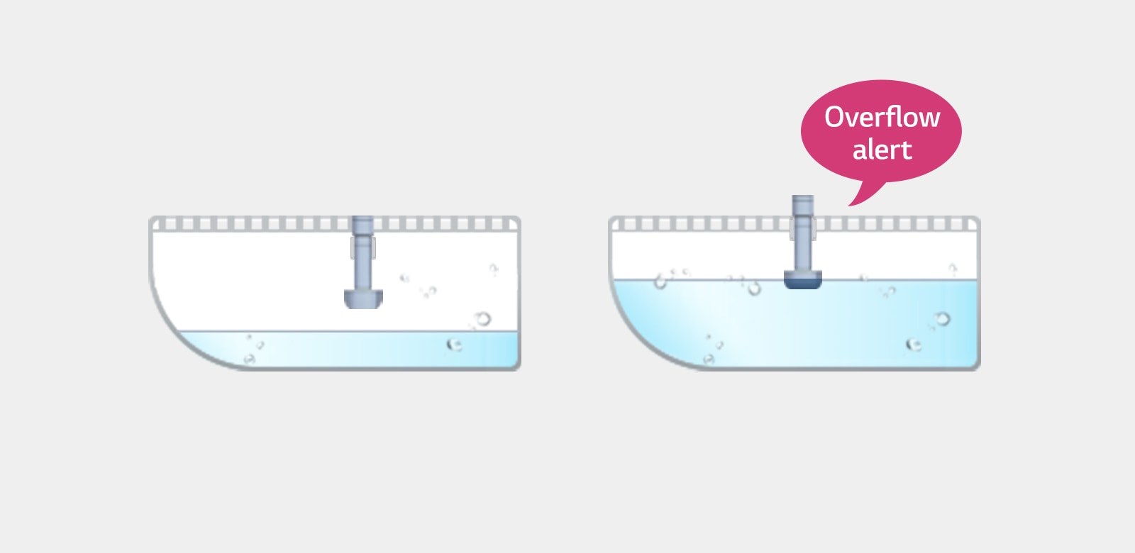 Illustration that you don't have to empty water often with a large tray