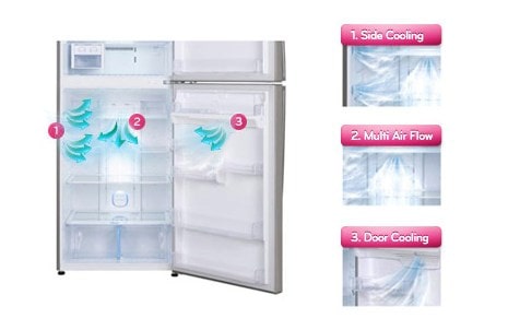 Lg 580l Stainless Steel Vcm Top Mount Fridge Lg Malaysia