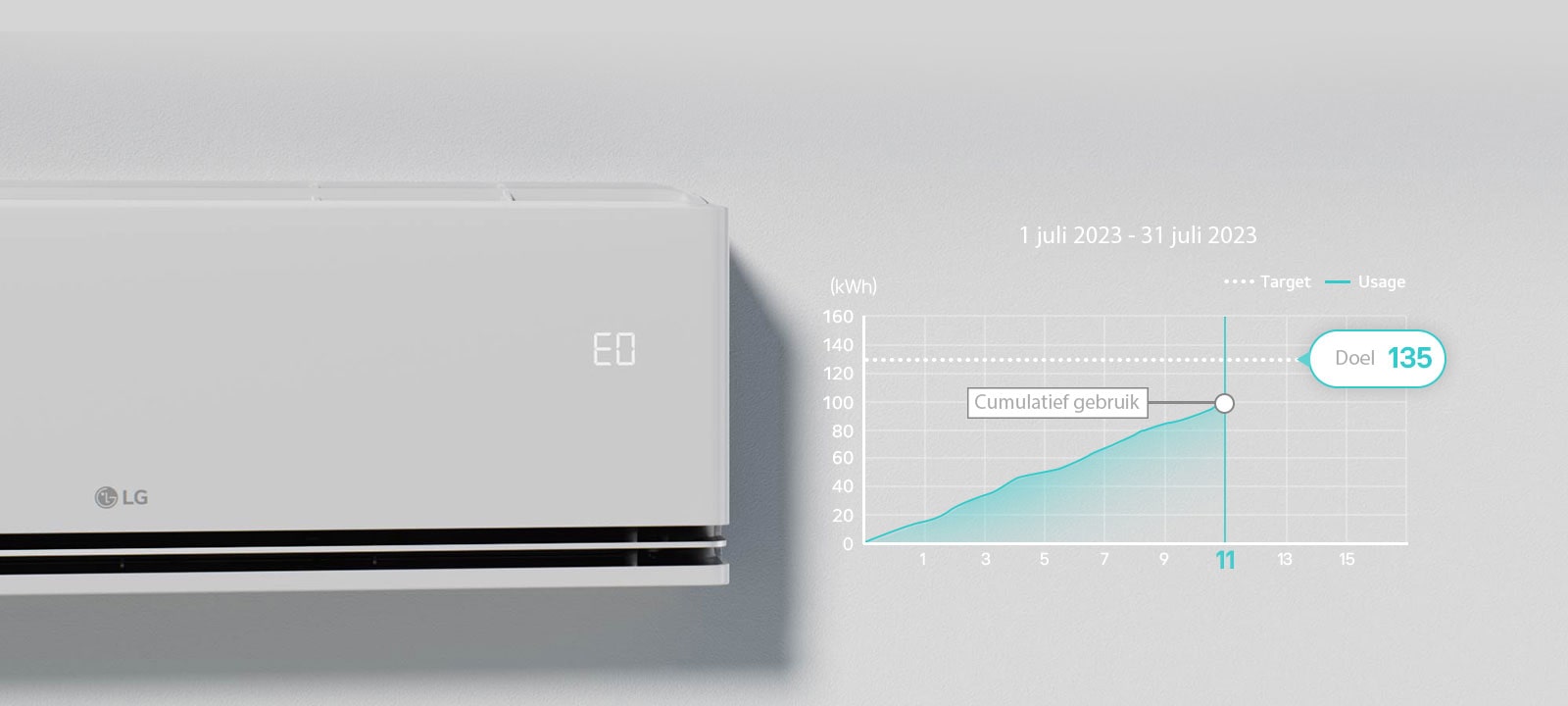 Het "EO"-teken is gecontroleerd op het airconditioningpaneel waarop de kW Manager-functie actief is.