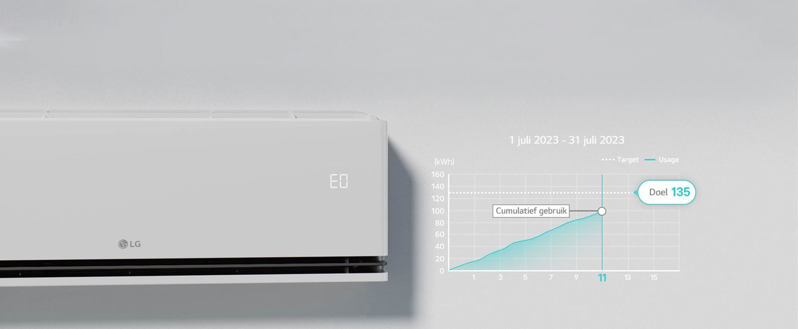 Het "EO"-teken is gecontroleerd op het airconditioningpaneel waarop de kW Manager-functie actief is.