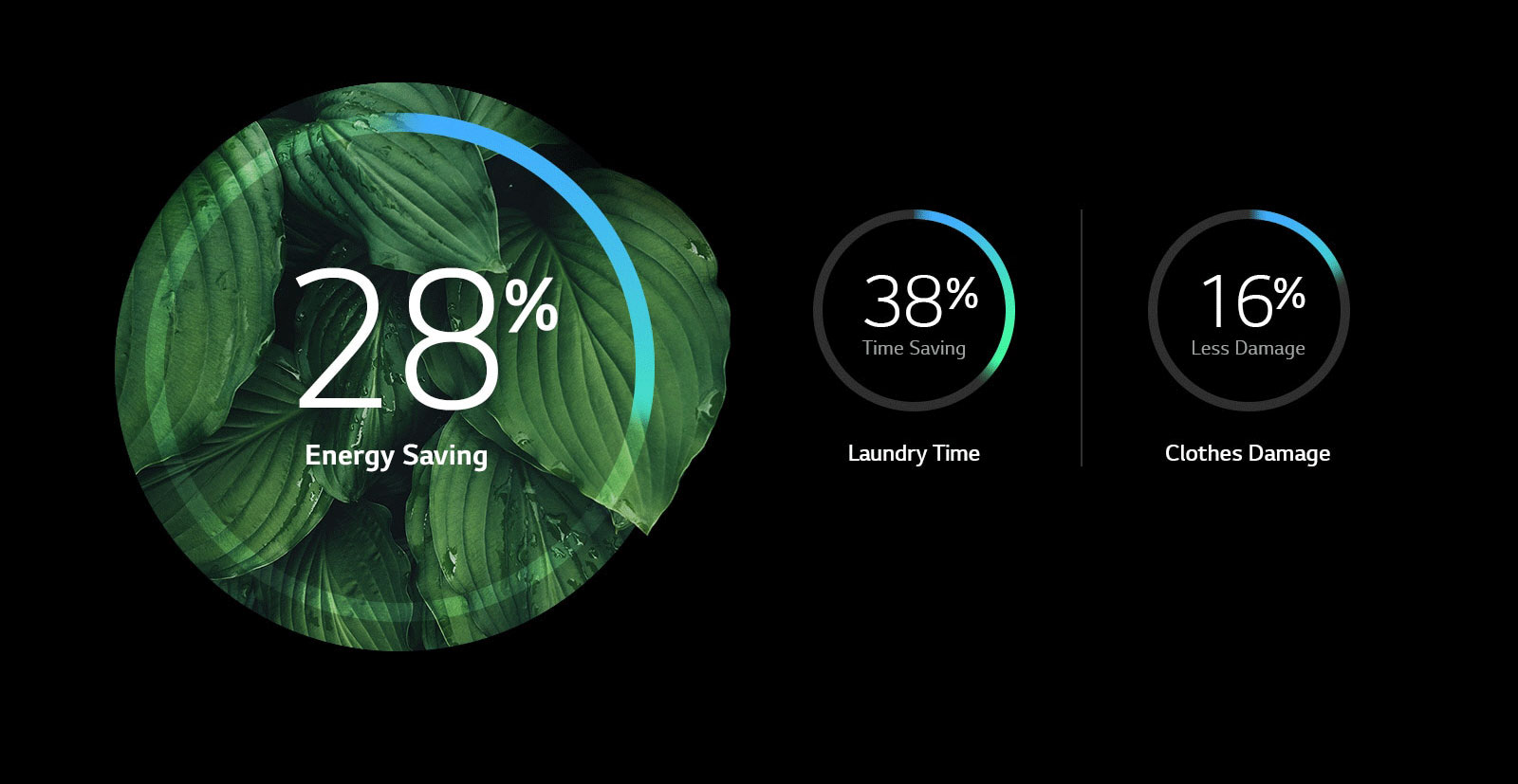 More Energy Efficiency and Less Damage