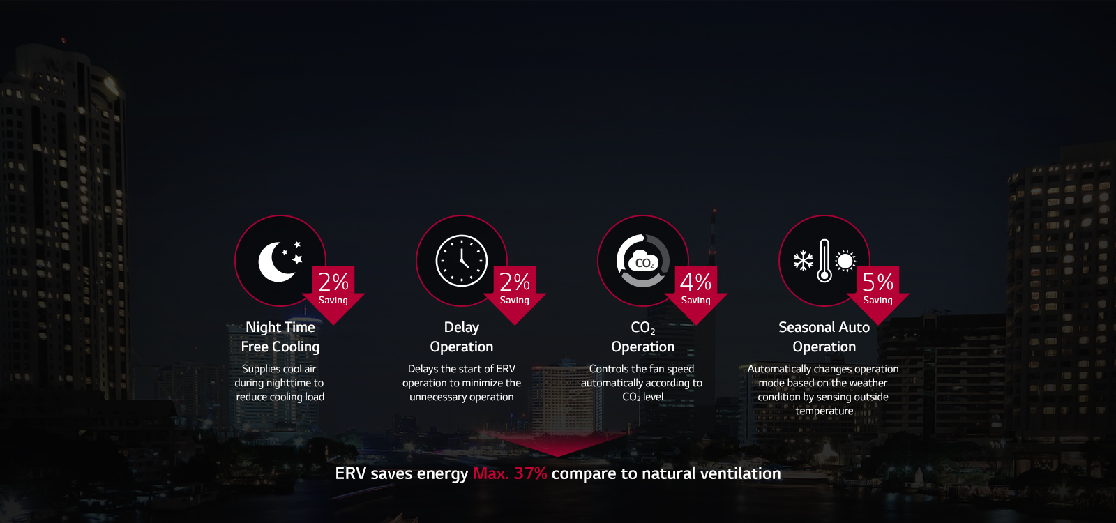 Energy Saving Technologies