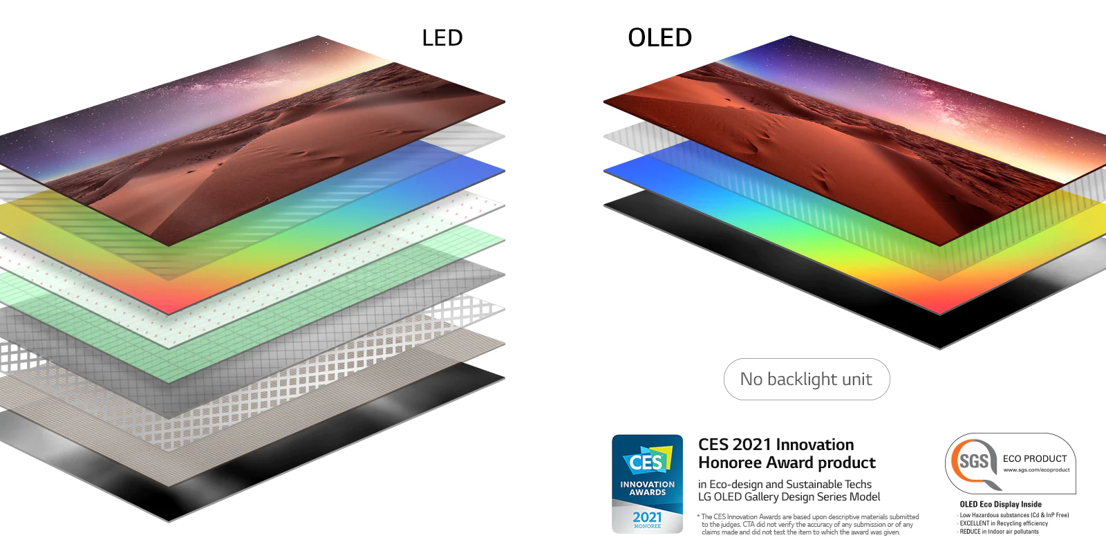 Comparison of display layer composition of backlit LED TV and self-lit OLED TV(play the video)