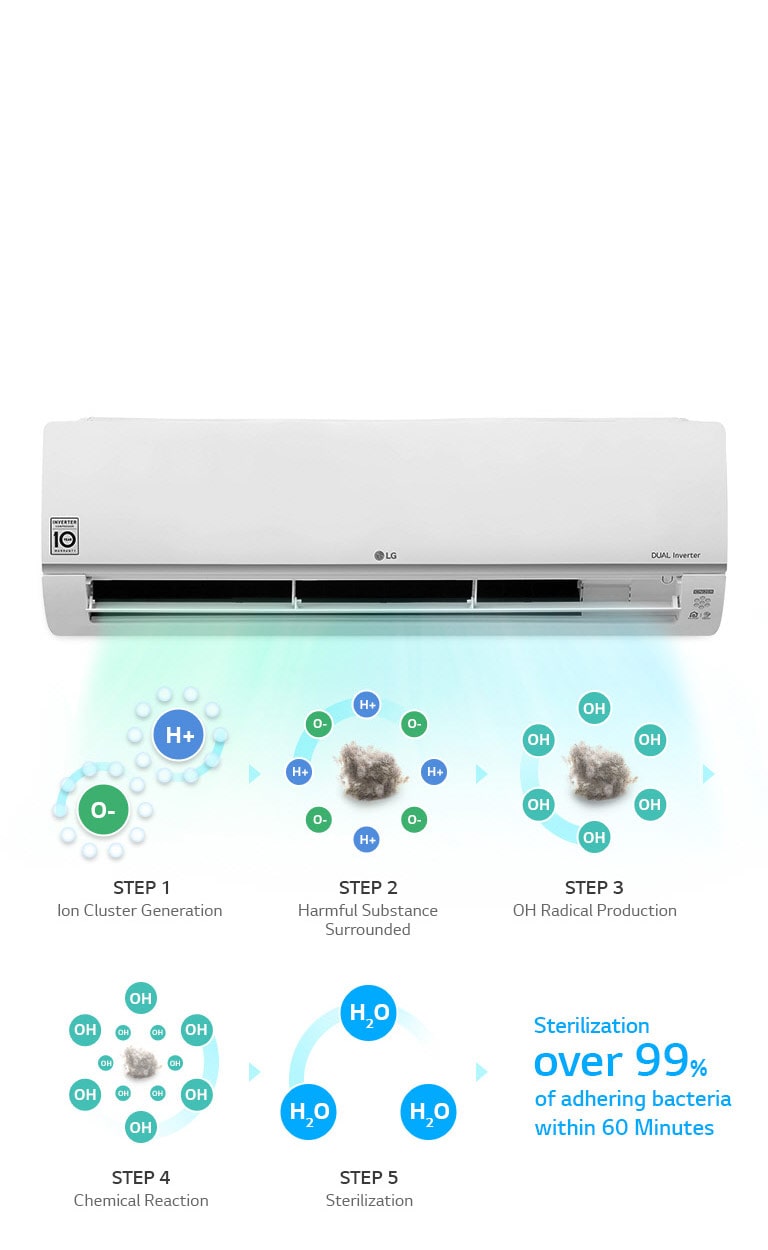 lg hs 09iss specs