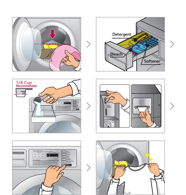 washing machine use for