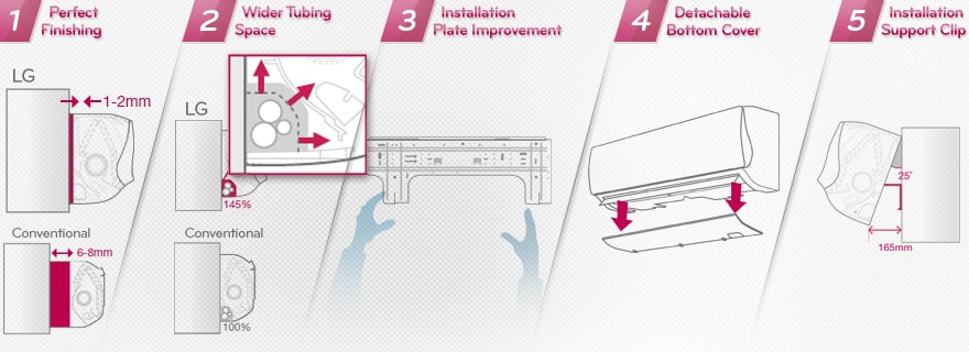 lg hs 12ist