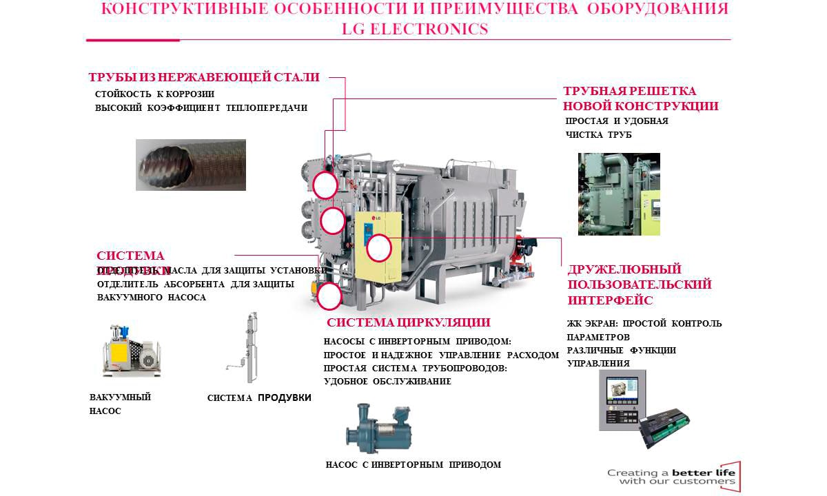 Холодильное оборудование: базовая линейка и новинки от LG Electronics  представлены на техническом семинаре для ключевых партнеров и специалистов  монтажных компаний — LG Россия | LG Россия