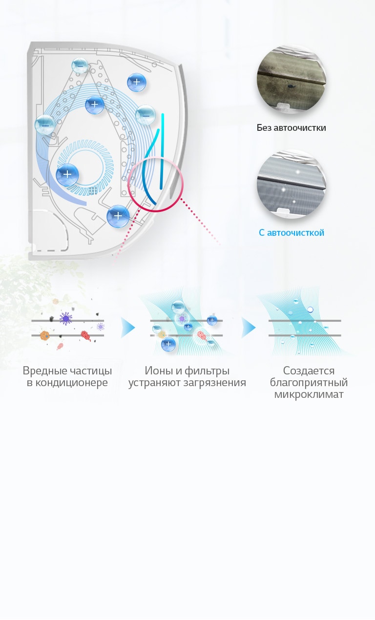 Kondicioner Lg Cs09awk Harakteristiki Otzyvy Gde Kupit Lg Rossiya